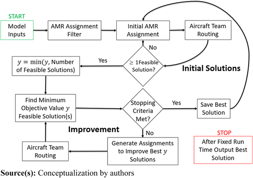 Figure 1 Refer to the image caption for details.