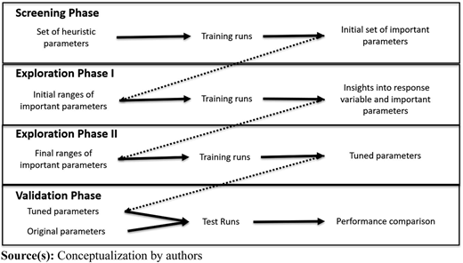 Figure 2 Refer to the image caption for details.