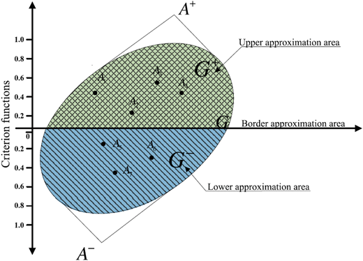 Figure 3 Refer to the image caption for details.