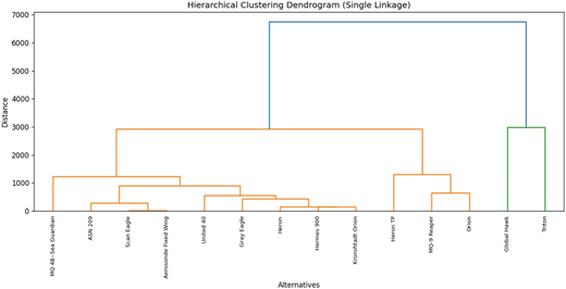 Figure 6 Refer to the image caption for details.