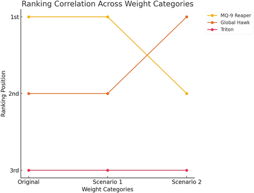 Figure 7 Refer to the image caption for details.