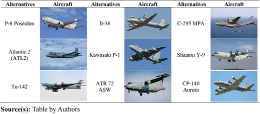 A table comparing nine aircraft alternatives for military use.