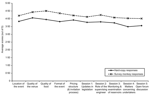 Figure 1 Refer to the image caption for details.