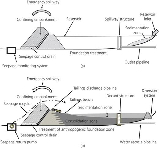 Figure 1. Refer to the image caption for details.