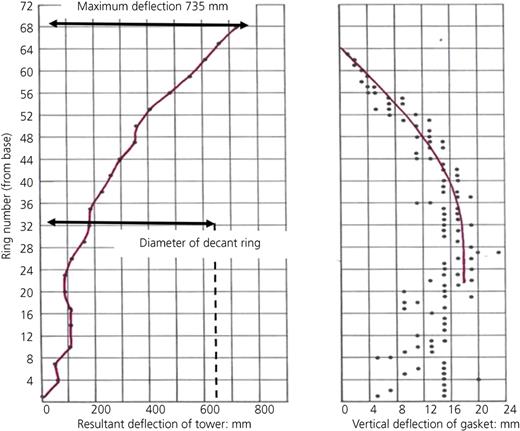 Figure 10. Refer to the image caption for details.