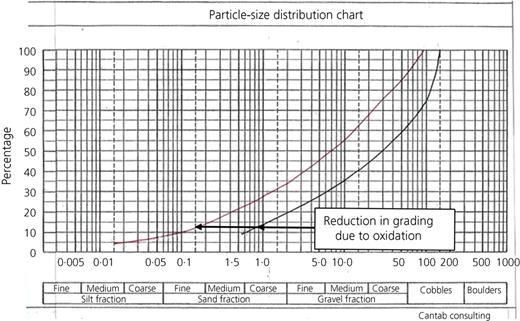 Figure 13. Refer to the image caption for details.