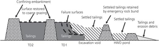 Figure 15. Refer to the image caption for details.