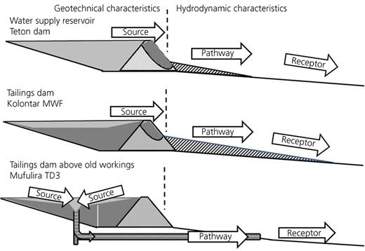 Figure 2. Refer to the image caption for details.