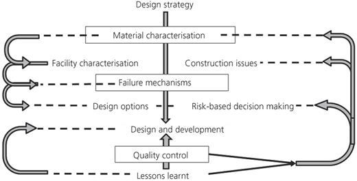 Figure 3. Refer to the image caption for details.