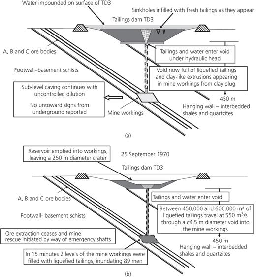 Figure 4. Refer to the image caption for details.