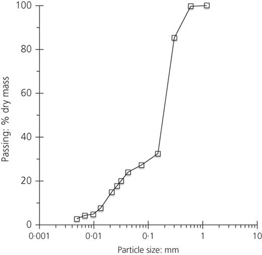 Figure 1. Refer to the image caption for details.