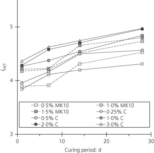 Figure 10. Refer to the image caption for details.