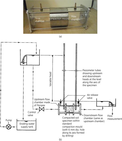 Figure 2. Refer to the image caption for details.