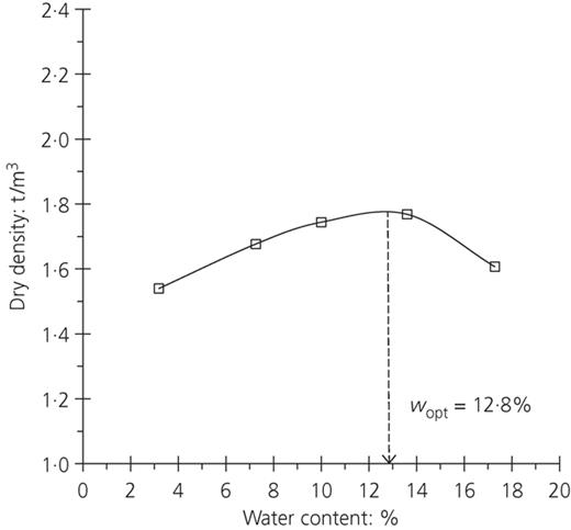 Figure 3. Refer to the image caption for details.