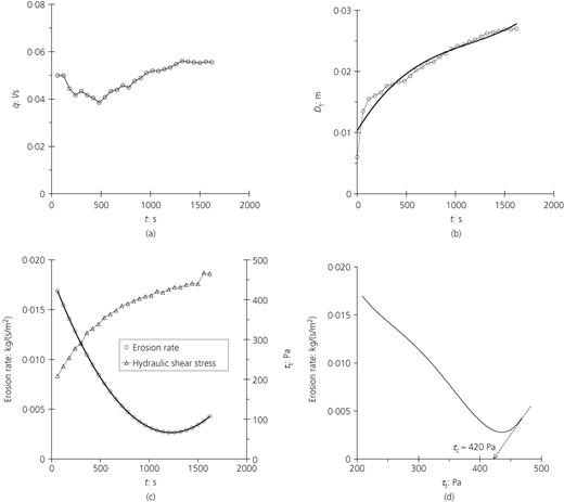 Figure 4. Refer to the image caption for details.