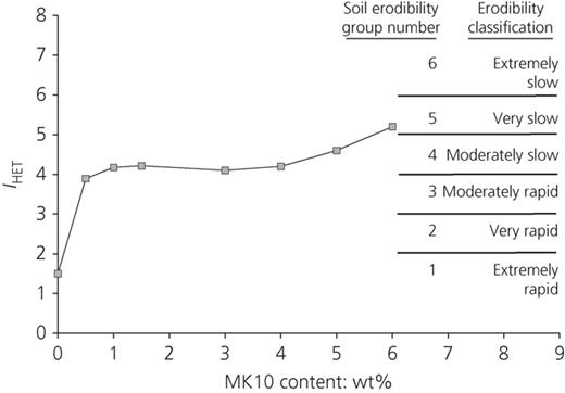 Figure 6. Refer to the image caption for details.