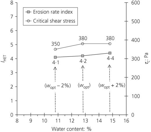 Figure 7. Refer to the image caption for details.