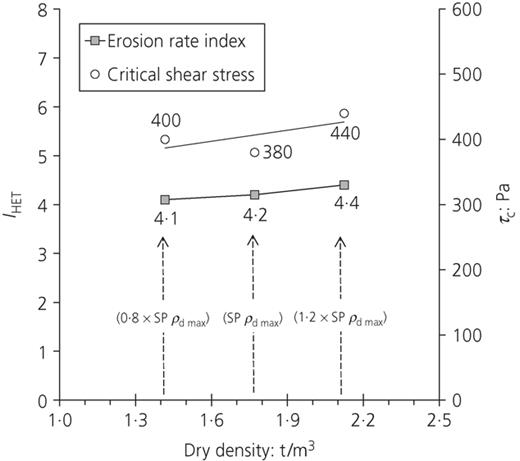Figure 8. Refer to the image caption for details.