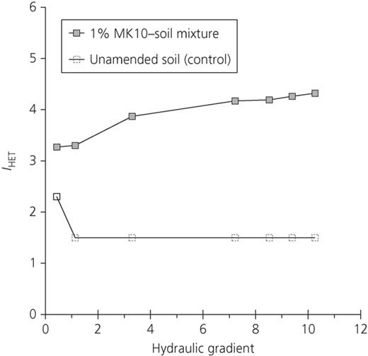 Figure 9. Refer to the image caption for details.