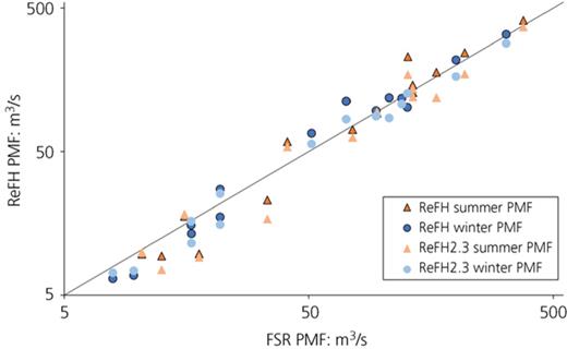 Figure 2. Refer to the image caption for details.