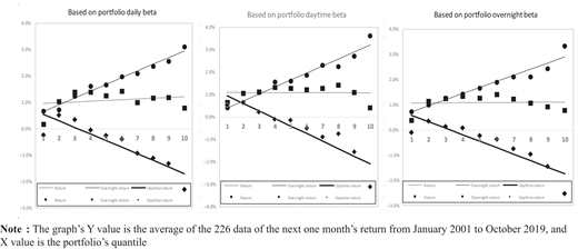 Figure 1. Refer to the image caption for details.