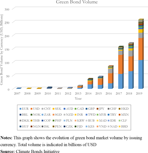 Figure 1. Refer to the image caption for details.