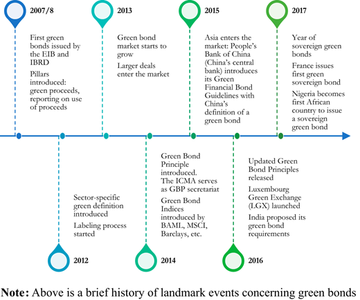 Figure 2. Refer to the image caption for details.