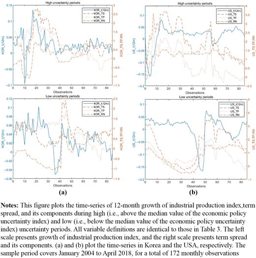 Figure 2. Refer to the image caption for details.
