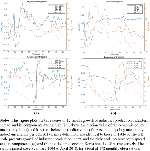 Figure 3. Refer to the image caption for details.