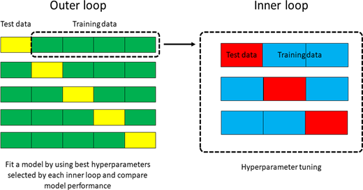 Figure 3. Refer to the image caption for details.