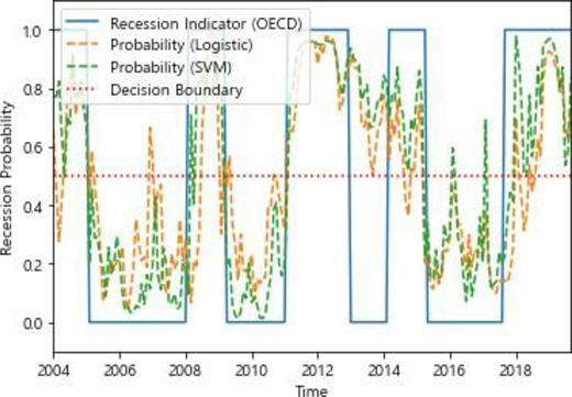 Figure 4. Refer to the image caption for details.