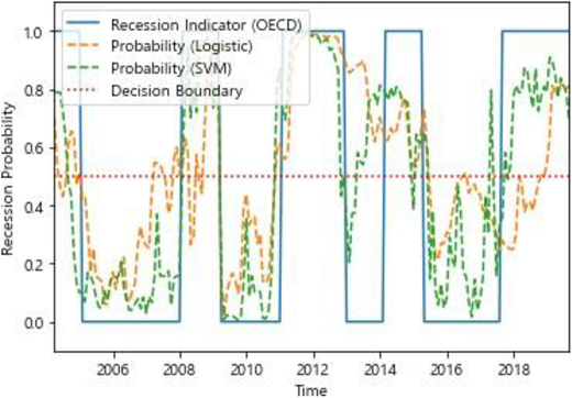 Figure 5. Refer to the image caption for details.