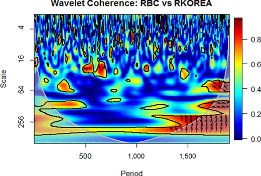 Figure 4. Refer to the image caption for details.