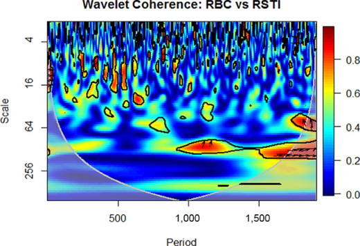 Figure 5. Refer to the image caption for details.
