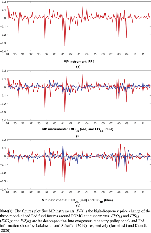 Figure 1 Refer to the image caption for details.