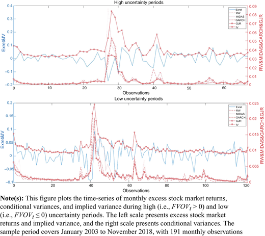 Figure 2 Refer to the image caption for details.