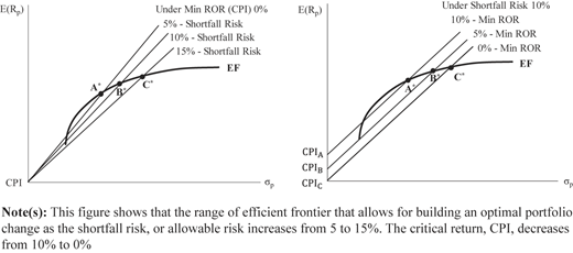 Figure 2 Refer to the image caption for details.