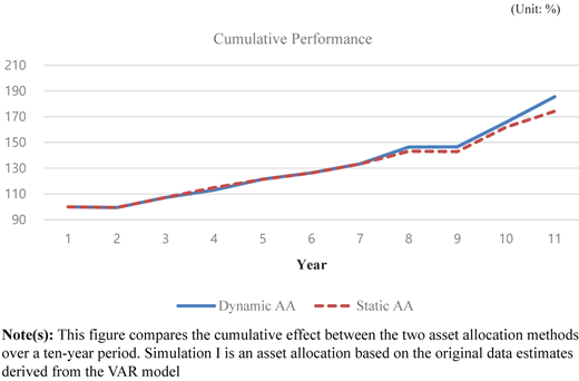 Figure 4 Refer to the image caption for details.