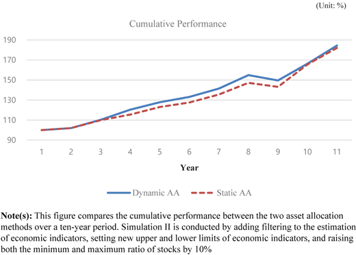 Figure 5 Refer to the image caption for details.