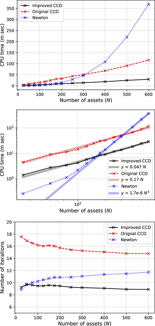 Figure 1 Refer to the image caption for details.