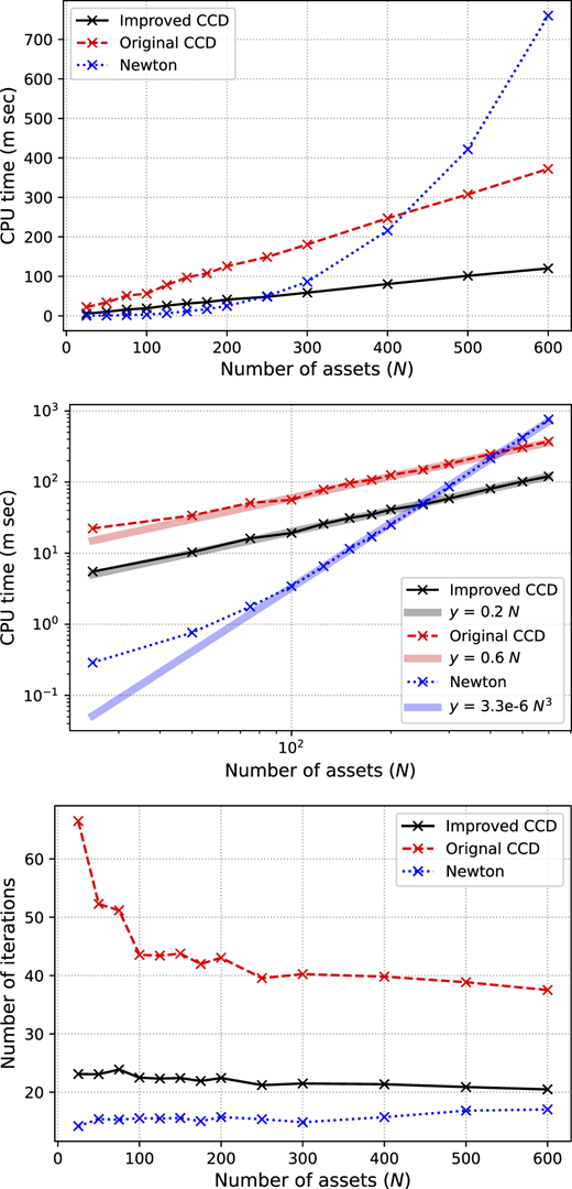 Figure 2 Refer to the image caption for details.