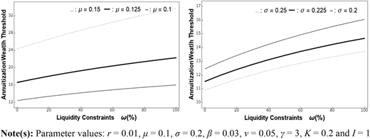 Figure 3 Refer to the image caption for details.