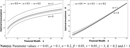 Figure 4 Refer to the image caption for details.