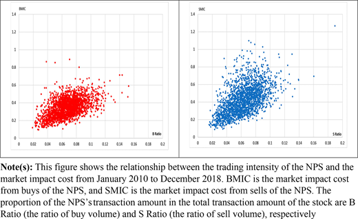 Figure 2 Refer to the image caption for details.