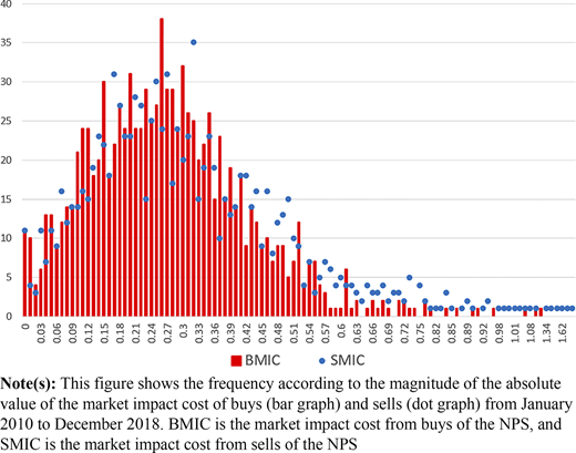 Figure 3 Refer to the image caption for details.