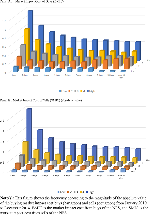 Figure 4 Refer to the image caption for details.