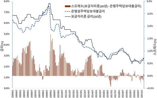 Figure 2 Refer to the image caption for details.