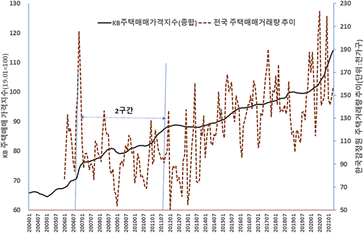 Figure 3 Refer to the image caption for details.