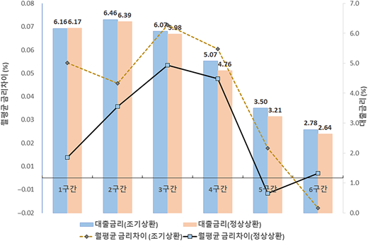 Figure 4 Refer to the image caption for details.