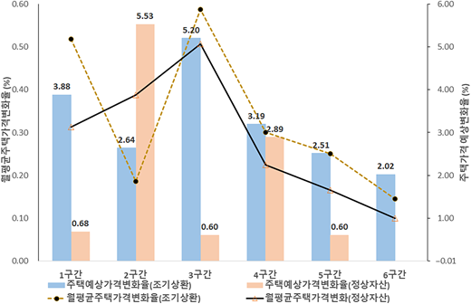 Figure 5 Refer to the image caption for details.